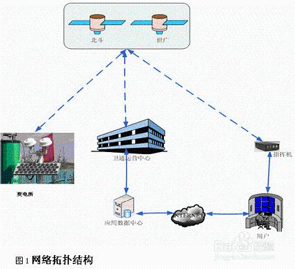 北斗/GPS衛星導航教學輔助裝置有哪些？