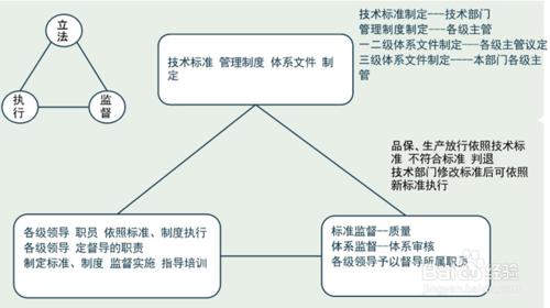 企業管理注意事項五 權利制衡機制