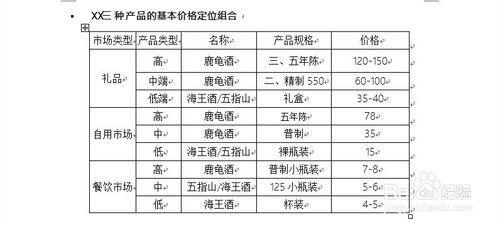 編寫有實效的產品管理大綱