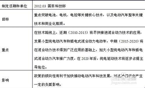 各行業前景分析：[4]濾清器行業前景分析