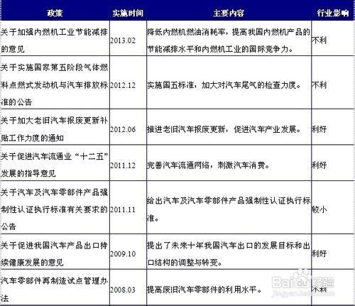 各行業前景分析：[4]濾清器行業前景分析