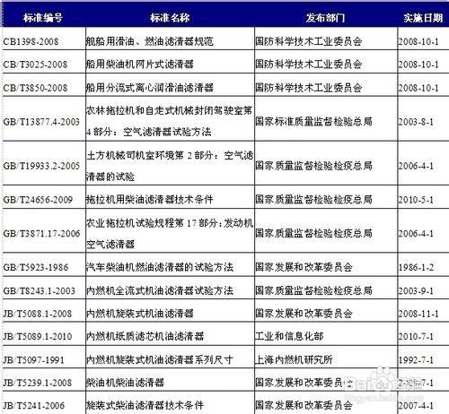 各行業前景分析：[4]濾清器行業前景分析