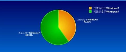 如何使用WIN7開啟不相容的軟體遊戲