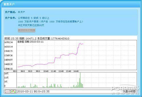 發展的困惑《大富豪》經營心得篇