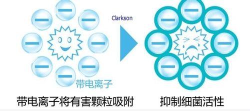 帶你瞭解空氣淨化器？淨化器選購