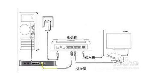 電信光貓上網設定方法