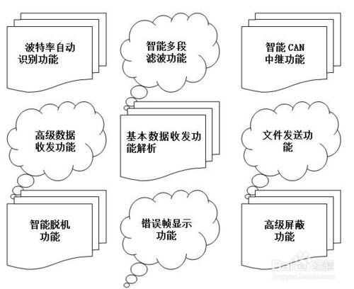 usb-can汽車電子can資料接收轉換器