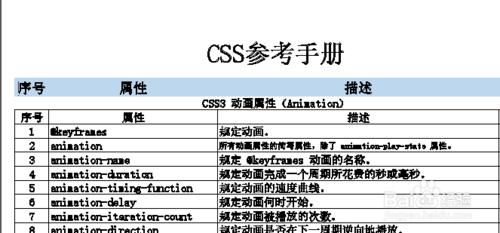 HTML中PDF蓋住彈出層怎麼辦