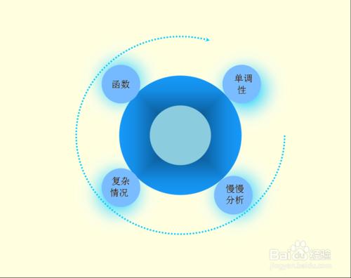 怎麼理解微分中值定理與解中值定理題