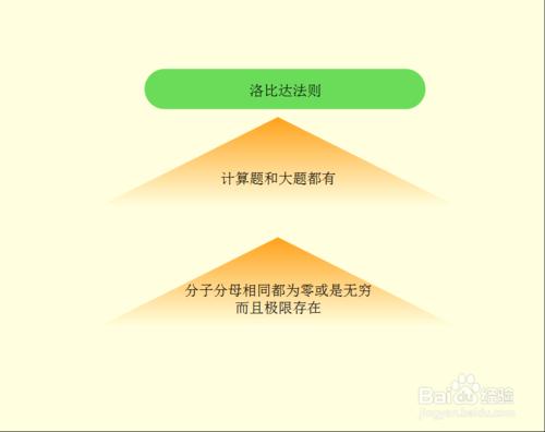 怎麼理解微分中值定理與解中值定理題