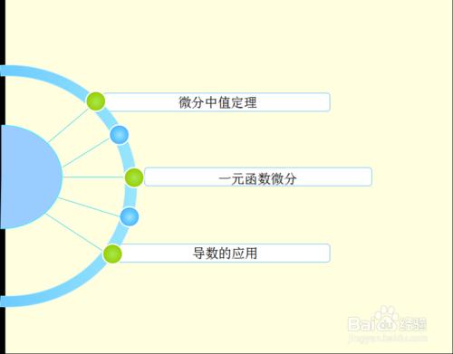 怎麼理解微分中值定理與解中值定理題