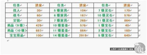 大話西遊怎樣讓房子更加豪華