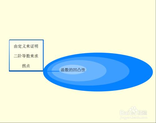 怎麼理解微分中值定理與解中值定理題