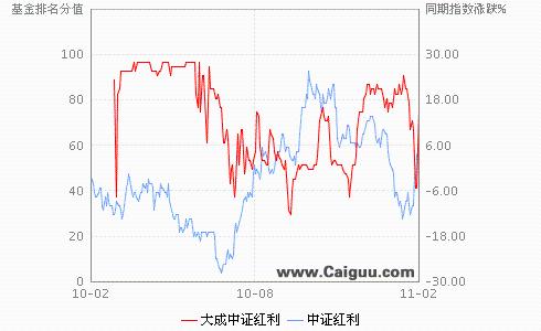 怎樣優選指數基金