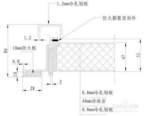 怎樣選擇防火門