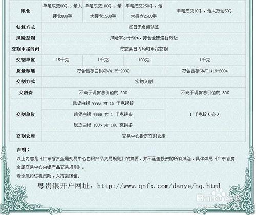 廣交所現貨白銀開戶流程及交易品種