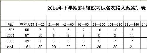 最快捷方法-excel計算平均分及格率優秀率