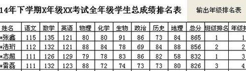 最快捷方法-excel計算平均分及格率優秀率