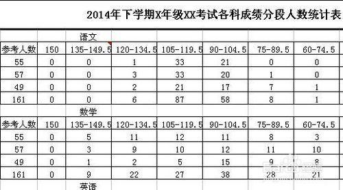 最快捷方法-excel計算平均分及格率優秀率