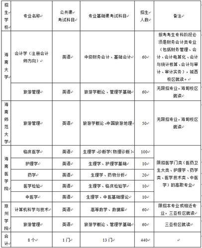 什麼人可以報名參加成人高考