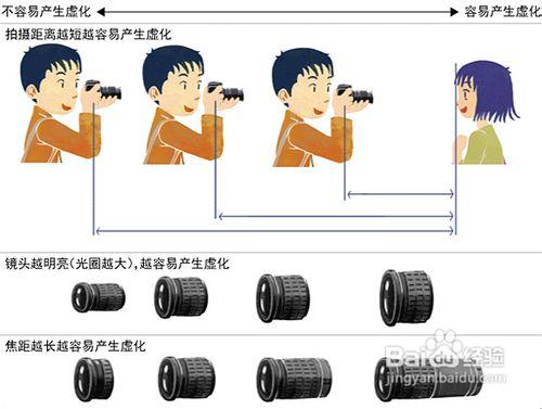 學好單反，不容易