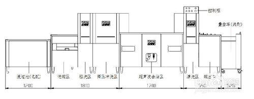 洗唰唰Q45洗碗機的操作流程