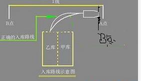 B2車型科目2如何倒車入庫