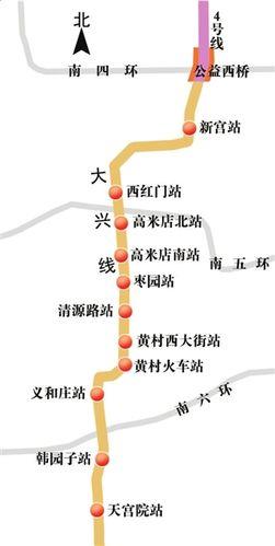 乘坐地鐵房山、亦莊、15號、昌平、大興線攻略