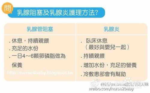 母乳餵養乳腺炎、乳腺堵塞症狀治療方法