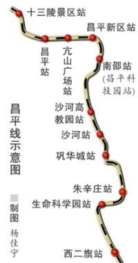 乘坐地鐵房山、亦莊、15號、昌平、大興線攻略