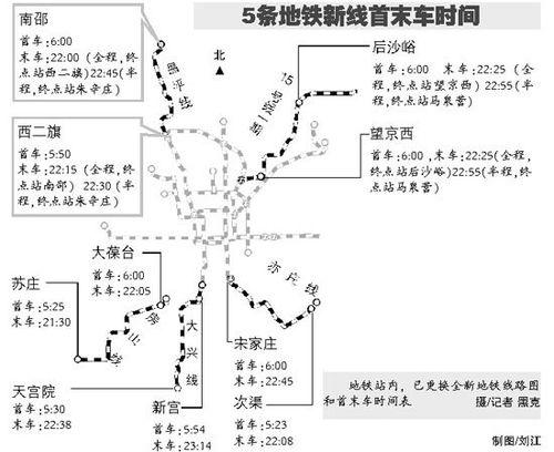 乘坐地鐵房山、亦莊、15號、昌平、大興線攻略