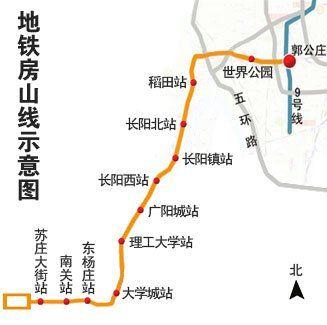 乘坐地鐵房山、亦莊、15號、昌平、大興線攻略