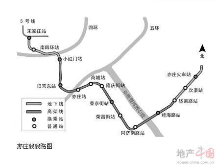 乘坐地鐵房山、亦莊、15號、昌平、大興線攻略