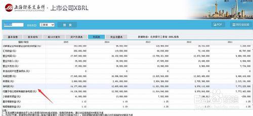 2015年北京銀行（601169）資產負債表分析