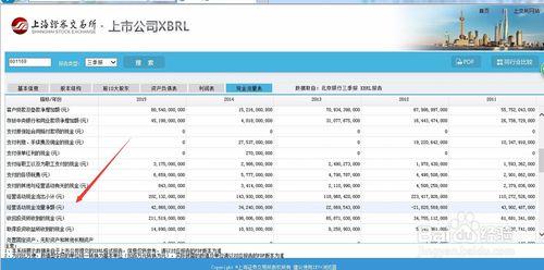 2015年北京銀行（601169）資產負債表分析