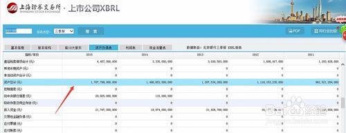 2015年北京銀行（601169）資產負債表分析