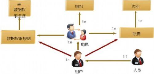 企業管理的八項基本管理原則