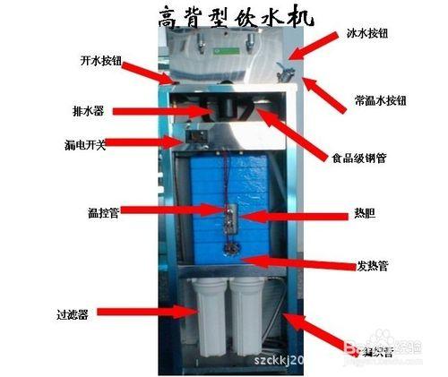 四大步驟怎樣快速清洗不鏽鋼飲水機