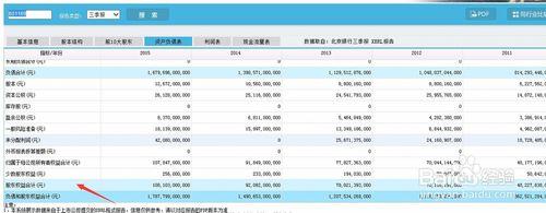 2015年北京銀行（601169）資產負債表分析