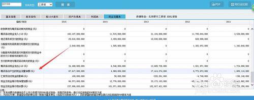 2015年北京銀行（601169）資產負債表分析