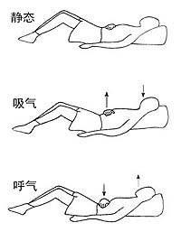 如何腹式呼吸，腹式呼吸有什麼好處？