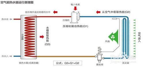 從節能環保上看 空氣能熱水器哪個牌子好