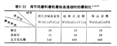 立方氮化硼砂輪可以磨削硬鋼類工件