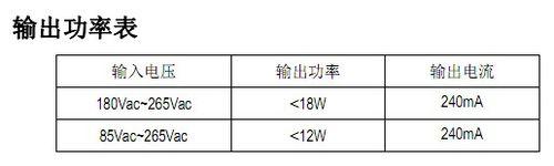 SM7352P高PF降壓型 LED 恆流驅動控制開關IC