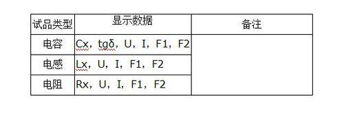 RT8000介損測試儀使用說明