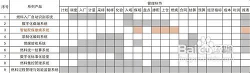 五大發電集團的配煤摻燒管理辦法如何