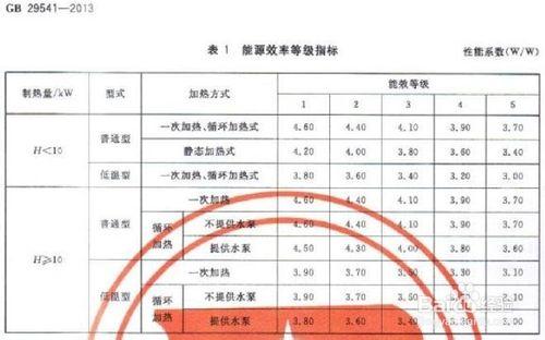 從節能環保上看 空氣能熱水器哪個牌子好