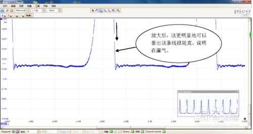 汽車發動機氣缸壓縮壓力波形的分析方法