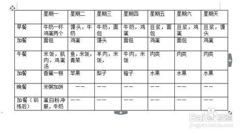 大學生增肌飲食計劃