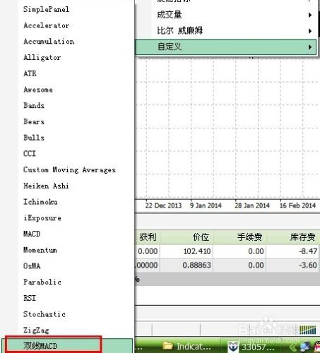 麥哲倫黃金如何安裝雙線MACD？